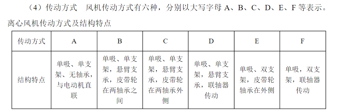 風(fēng)機(jī)傳動(dòng)分類.png